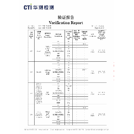 CTI ROHS