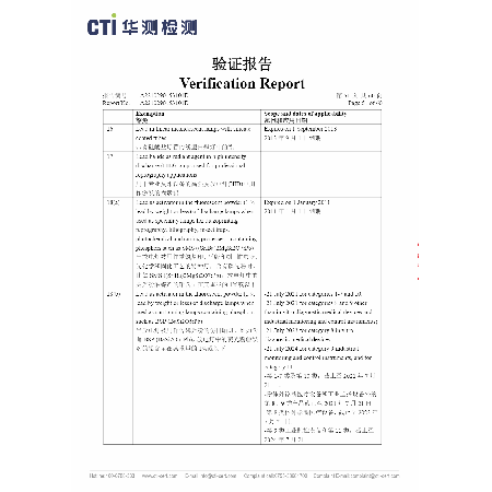 CTI ROHS