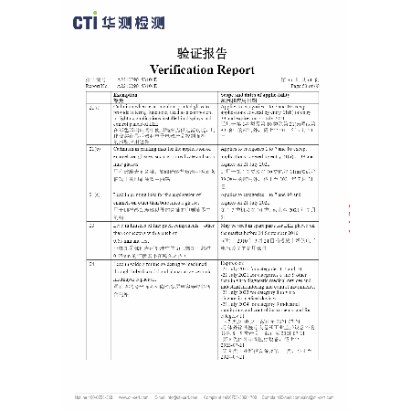 CTI ROHS